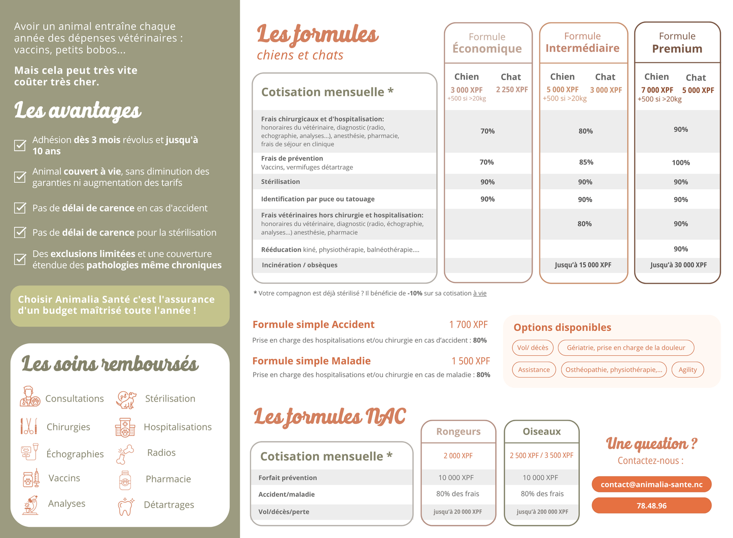 Animalia Santé